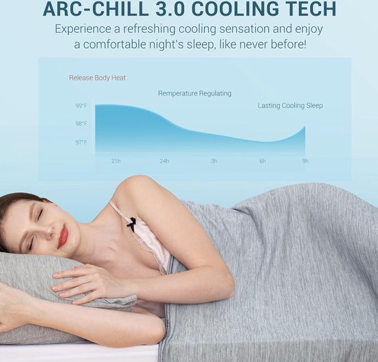 Zomerkoeldeken, koeldeken, Arc-Chill Q-Max>0,45, licht gewicht en Zomerkoeldeken, koeldeken, Arc-Chill Q-Max>0,45, licht gewicht en