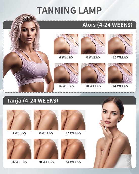 Vrouw met bruiningslamp, met resultaten van Alois en Tanja na 4 tot 24 weken.
