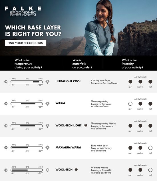 FALKE débardeur homme Ultralight Cool - chemise thermique - vert (herbe) - Taille : L