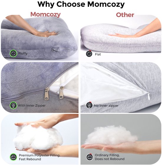 Momcozy Plus W-vormig zwangerschapskussen om te slapen, verstelbaar moederschapskussen voor zijslapers, draagbare wigvormige buiksteun, compact ontwerp voor rugbuik en heupen