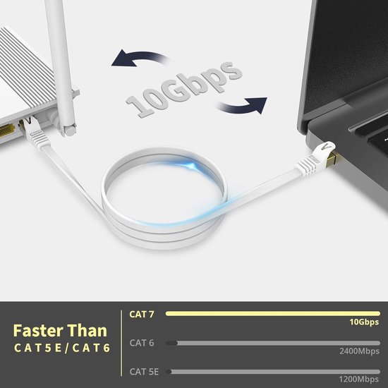 Netwerkkabel Cat 7 Plat voor 10 Gigabit Ethernet - 10 Meter Wit van Rankie — afbeelding 2