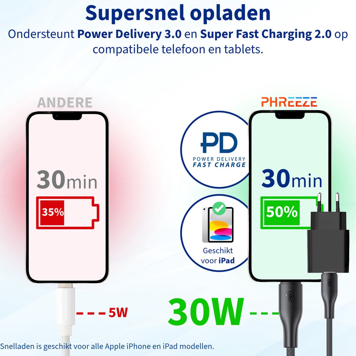 iPhone Oplader voor iPhone 13 12 11 Pro Max Mini X XS Max XR 8 Plus, iPad Pro Air Mini, 2M/ 6.6FT USB C naar Lightning kabel, 20W USB C Snellader, stekker