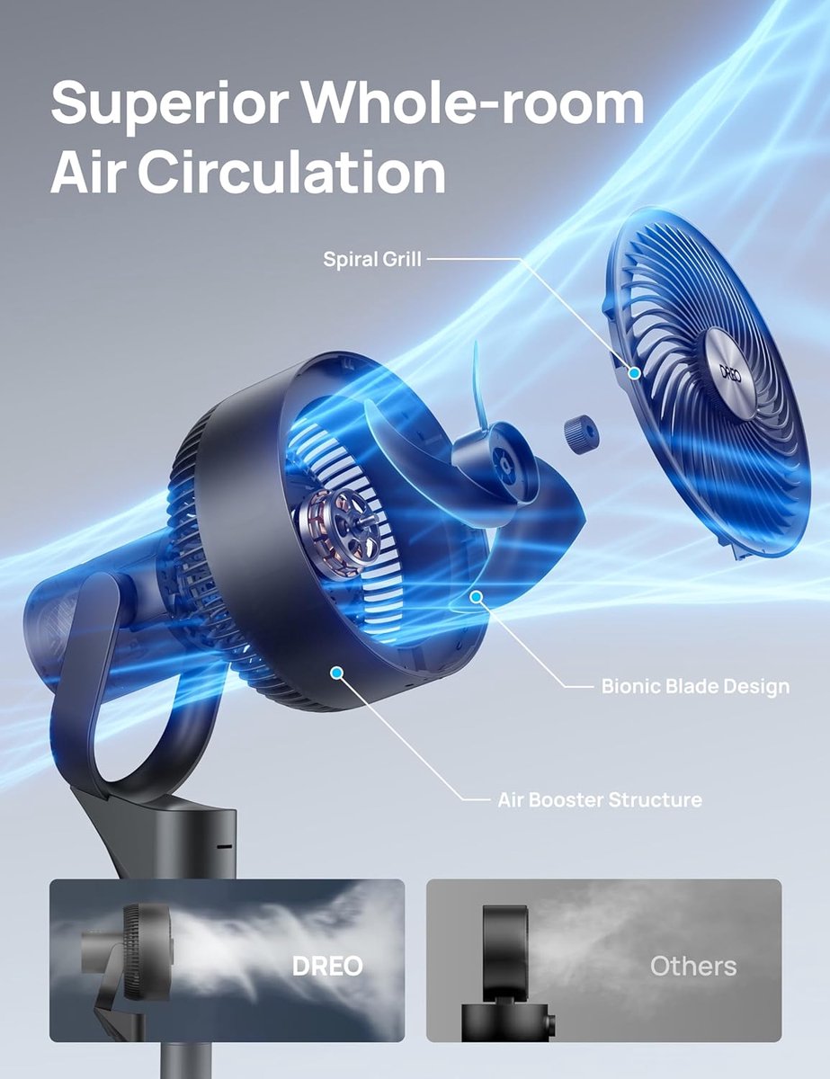Elektrische Vloer Ventilator - Stille Staande Fan - Kamers Koelen - Ultra Krachtige Luchtcirculatie - Tot 24 Meter - Zwart – foto 7