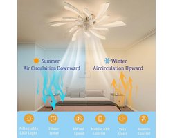 Moderne Plafondventilator Met Verlichting Stille Dimbare Ventilatorlamp Omkeerbare Plafondventilator Met Licht En Afstandsbediening Chroom Kroonluchter Ventilator Licht Slaapkamer-Chrome