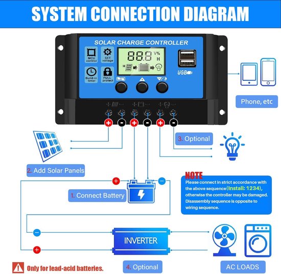Diagram van de aansluiting van een zonne-laadregelaar, met zonnepanelen, batterij, omvormer en optionele belasting.