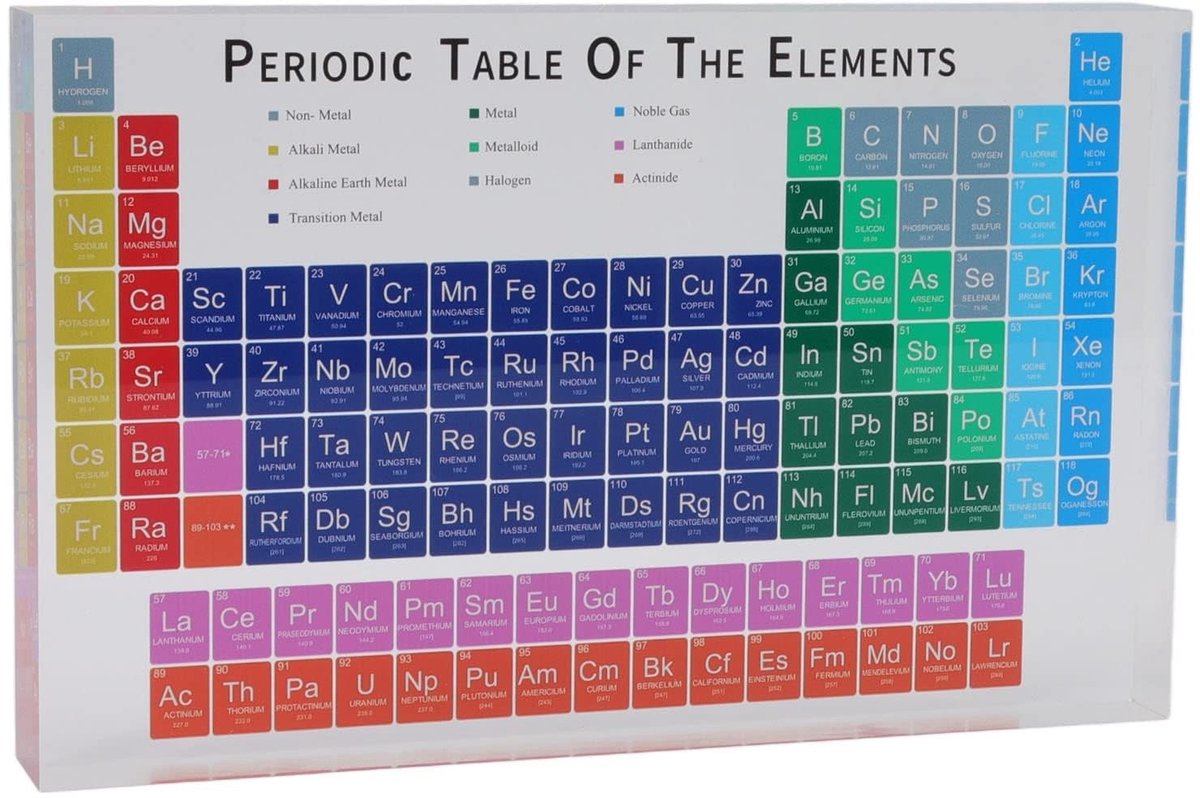 JHUBERS- Periodiek Systeem Decoratie - Acryl - Educatief - Draagbaar - Geurloos - Stimuleert Interesse - Chemie Decoratie
