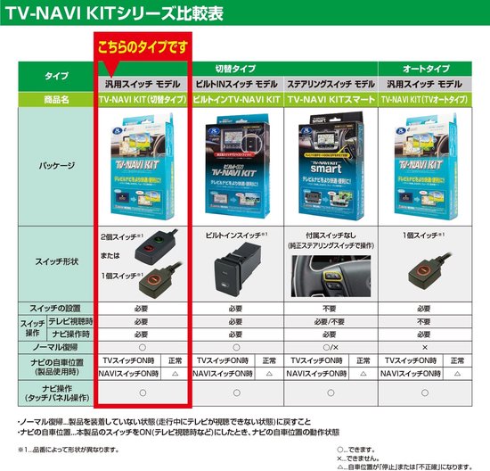Navigatie Kit - Tv Systeem - Film Kijken - Automatische Scherpstelling - N.v.t. - Zwart — afbeelding 4