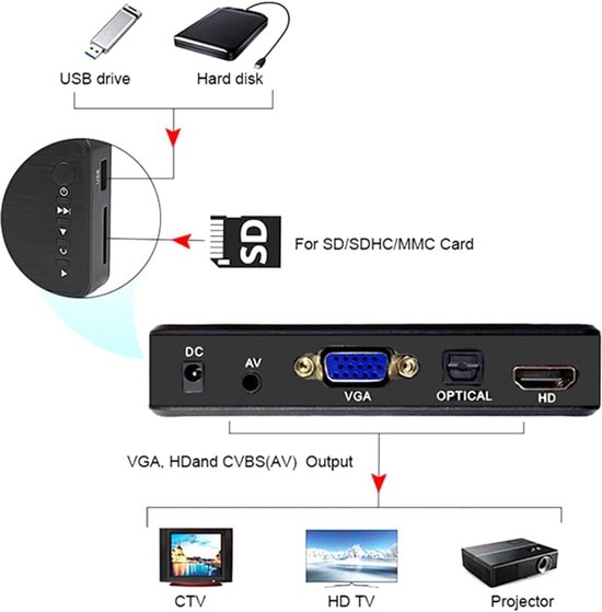 Multimediaspeler Box - Media Speler - Films Kijken - 4K Ultra HD - EU Stekker - Zwart — afbeelding 4