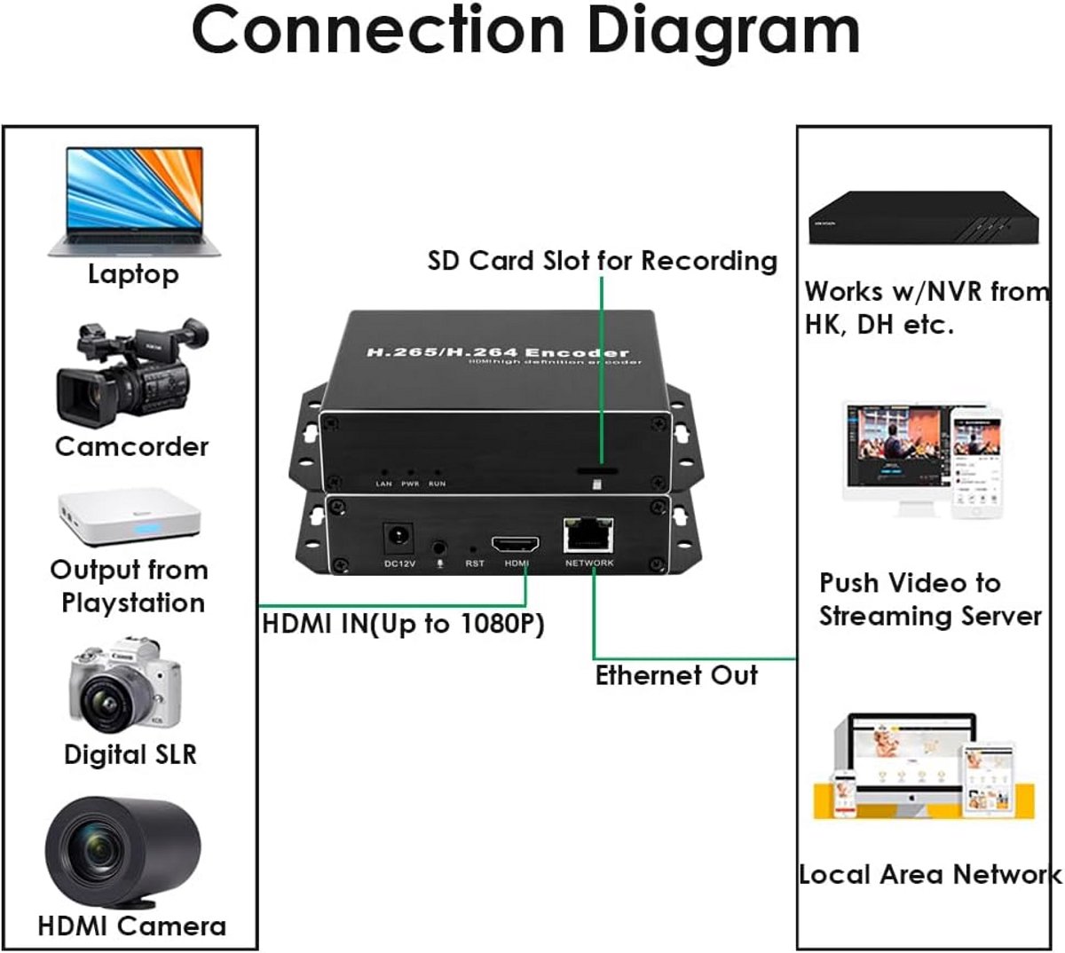 EXVIST H.265 1080P PoE HDMI Video Encoder W/SD Card Slot Max 128G DDNS HTTP RTMP RTSP SRT TS UDP HK Private Protool for IPTV Live Streaming to YouTube Facebook Vimeo etc. thumbnail 3