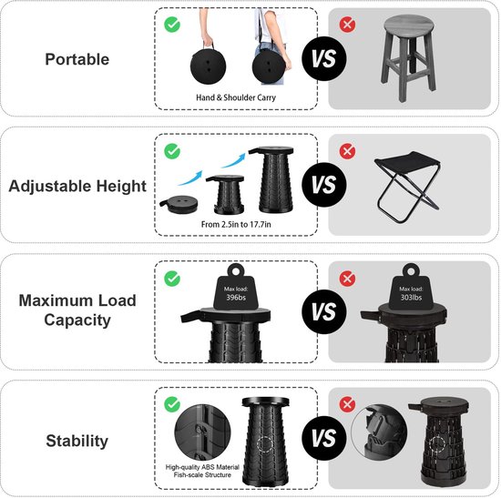 Draagbare opvouwbare kruk - Draagvermogen tot 180 kg - Uitschuifbare plastic opvouwbare kruk - Lichtgewicht en extra stevig - Geschikt voor kamperen, vissen, wandelen, barbecue, binnen en buiten, keuken - Zwart — afbeelding 3