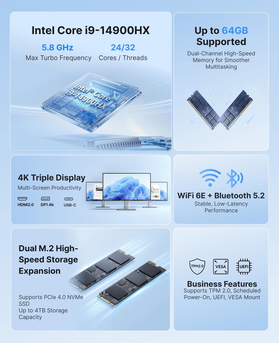 ACEMAGIC M5 Mini PC - Intel Core i9-14900HX - 32GB DDR4 1TB SSD - Mini Computers (5.8GHz, 24C/32T) - Mini Desktop PC - Windows 11 Pro - WiFi6 - 55W TDP — afbeelding 2