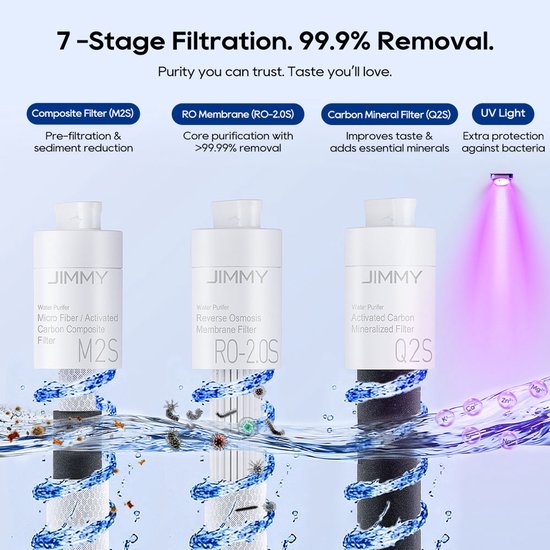 Diagram van het 7-traps filtersysteem van de waterdispenser, inclusief M2S, RO-2.0S, Q2S filters en UV-licht.