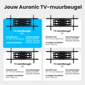 Overzicht van 4 Auronic TV muurbeugels met specificaties voor schermformaat en VESA afmetingen.