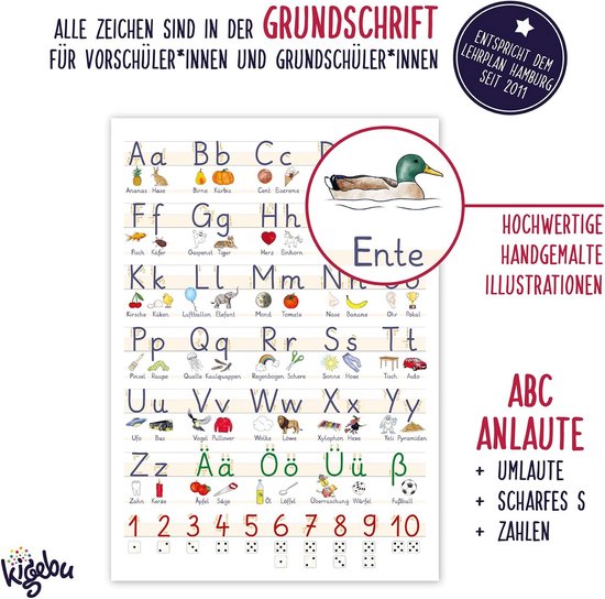 Grote ABC Leerposter A2 - Alfabet Oefenen voor Basisschool en Kleuters ...