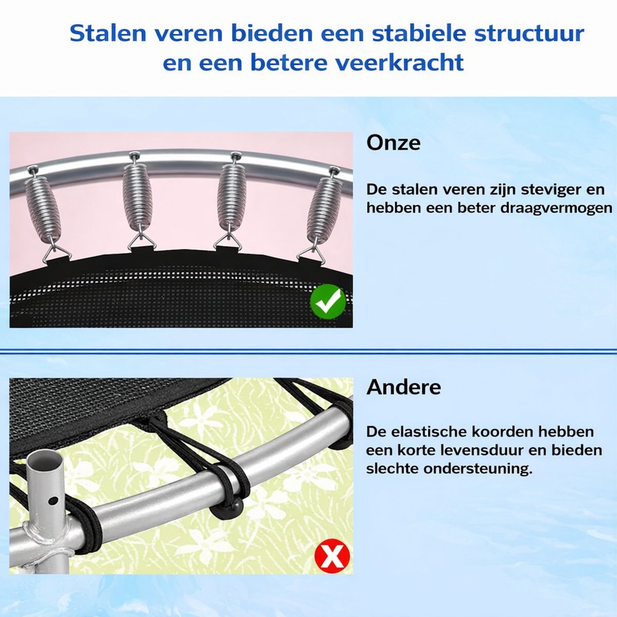 Trampoline Ø140 cm – Kinder Trampoline voor Binnen en Buiten – met Verhoogd Veiligheidsnet en Stalen Frame – Blauw/Rood — afbeelding 10