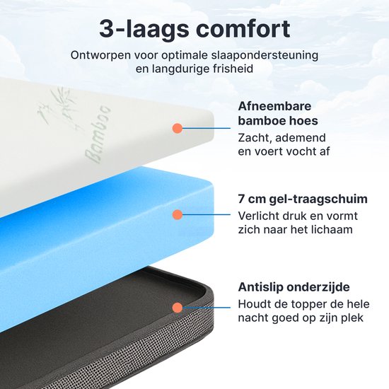 Vue en couches d'un surmatelas: housse amovible en bambou, mousse gel de 7 cm et base antidérapante.