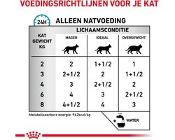 Royal Canin – Kattenvoer Nat Sensitivity Control – 48 x 85 gr