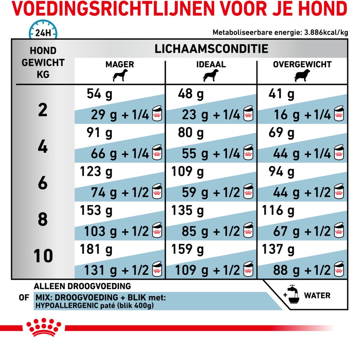 Royal Canin Hondenvoer Hypoallergenic Small Dog 24 | 1