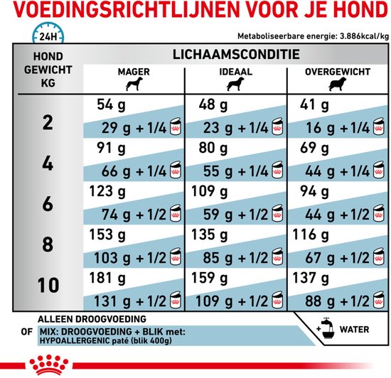 Royal Canin Hypoallergenic - Small - Hondenbrokken - 1 kg