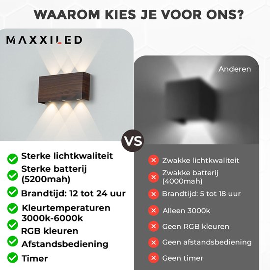 Afbeelding vergelijkt MAXXILED wandlamp met betere specificaties met een ander merk.