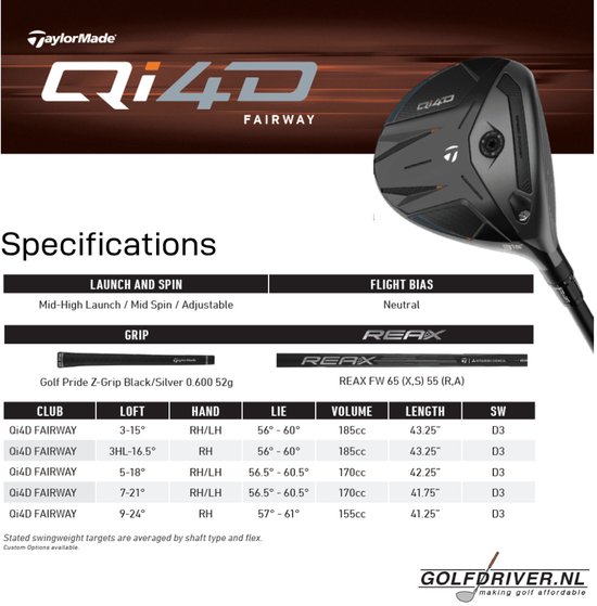 TaylorMade Qi4D Fairway Wood 2026 | 3 | 15° Loft (instelbaar van 13° tot 17°) | Rechtshandig | Stiff | — afbeelding 3