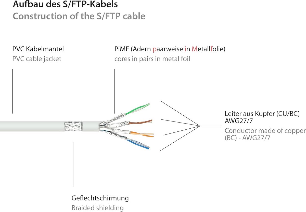 Netwerkkabel Cat6 25 meter F/UTP RJ45 voor Snelle Internetverbinding