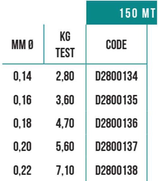 Falcon Match Sinking 150 M Monofilament Transparant 0.140 mm van Falcon — afbeelding 2