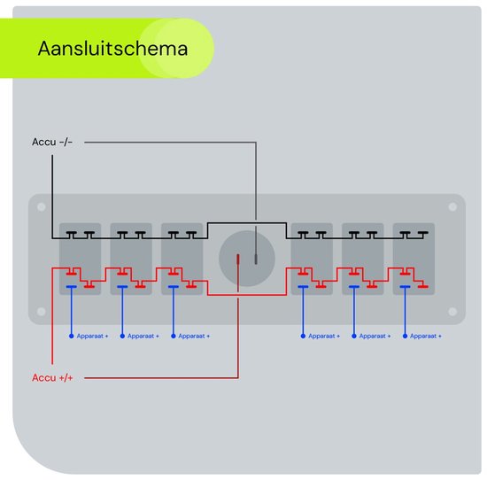 Aansluitschema voor een schakelpaneel met apparaten en accu.