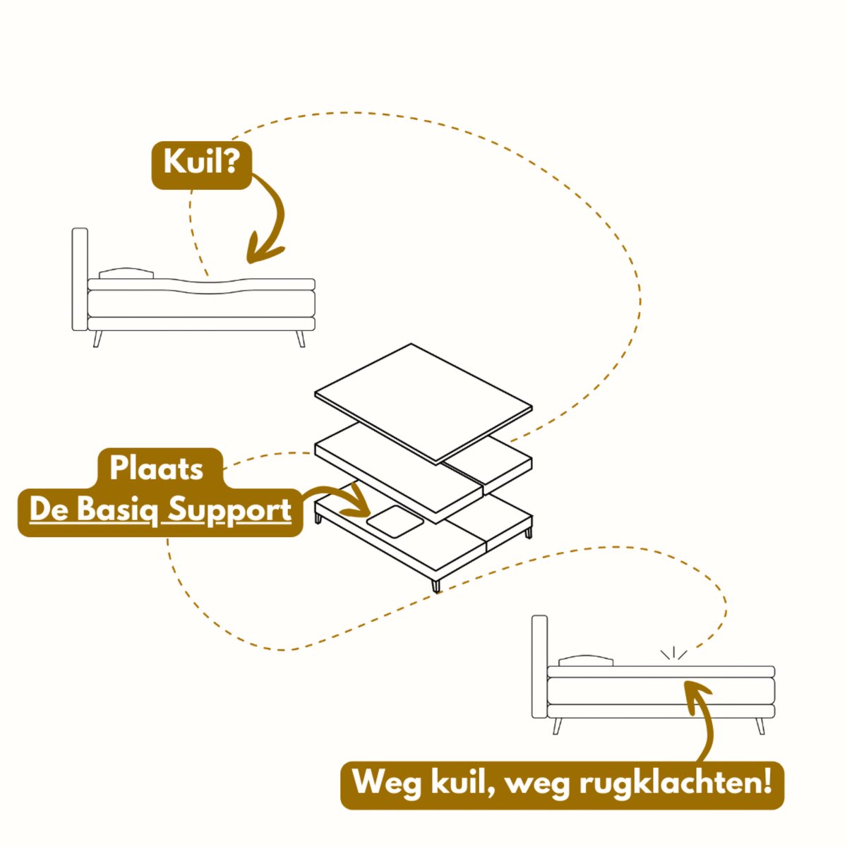 Basiq Basiq Support 2.0 Matrasondersteuner - afbeelding 4