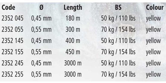 Black Cat Gevlochten Lijn S-Line Braided Yellow - Maat : 0.45mm - 50 kilo - 180m — afbeelding 2