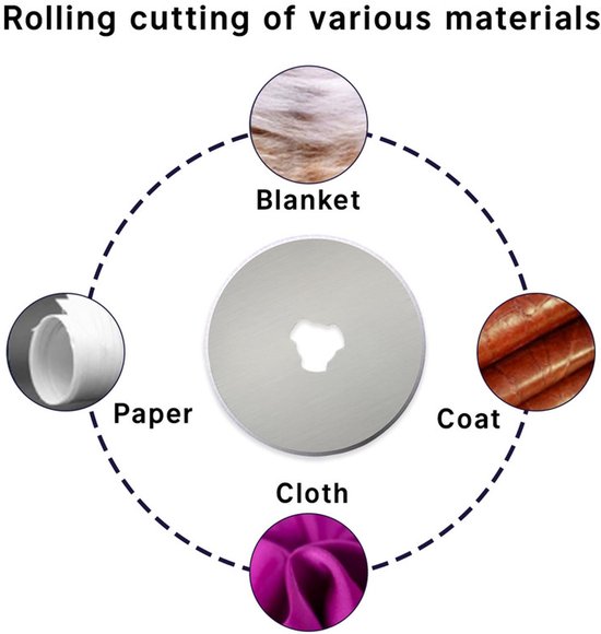8 stuks - Roterend snijmes - Roterende Stoffenschaar - Leer snijden - 28 mm - Roterend mes voor het snijden van textiel - Papier snijden - Compatibel met Fiskars, Olfa, Truecut — afbeelding 3