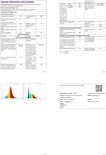 Technische specificaties van een EGLO connect.z smart LED lamp.