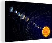 Canvas Schilderij Een illustratie van het zonnestelsel - 30x20 cm - Wanddecoratie