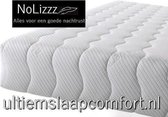 1-Persoons Matras -MICRO POCKET 500 HR45 7 ZONE 21 CM - 3D  - Fabrieksprijs - 90x220/21