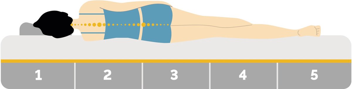 Emma Emma Hybrid Pocketveringmatras - afbeelding 5