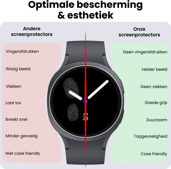 Vergelijking van screenprotectors op een donkergrijze Samsung Galaxy Watch. De ene laat vingerafdrukken zien, de andere niet.