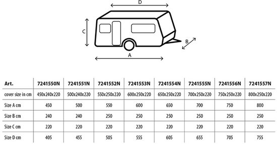 Brunner Caravanhoes Design 12M - Voor Caravans van 450 - 500 cm - Ademend & Waterafstotend - 4-Lagen UV-Bescherming - Windvast - Met Opbergtas — afbeelding 2