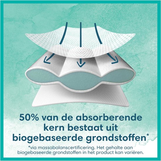 Illustration du noyau absorbant multicouche d'une couche. Texte '50% du noyau absorbant est composé d'ingrédients biosourcés'.
