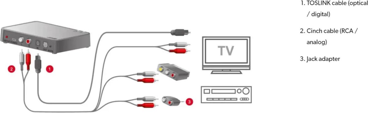 Connexx Smart Transmitter 2.4 | bol