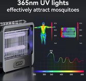 insectenverdelger, muggenlamp met uv-lamp