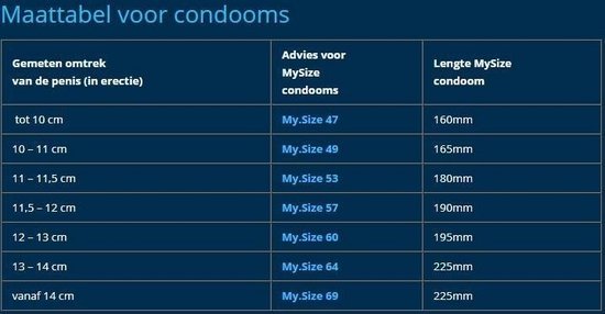 My Size® Condooms Latex 3 Stuks Maat 60 | bol.com