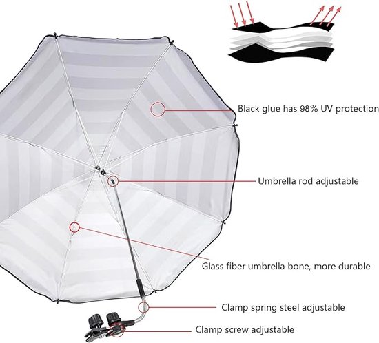 Parapluklem voor visstoel, 360 graden verstelbare hengelhouder, universele terrasparapluhouder, campingstoel, paraplu-standhouder voor buiten, kamperen, vissen
