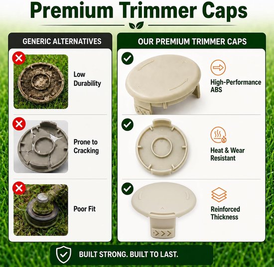Set van 3 Grastrimmer Spoel Covers Geschikt voor Diverse 18V, 24V, 40V Grastrimmers, Duurzame ABS Spoel Covers, Ideaal voor Tuinonderhoud en Grasonderhoud — afbeelding 3