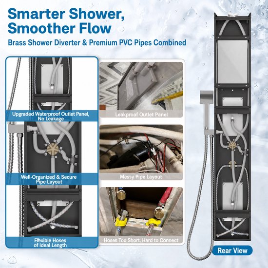 Diagram van douchepaneel met tekst: 'Smarter Shower, Smoother Flow', 'Brass Shower Diverter & Premium PVC Pipes Combined', 'Upgraded Waterproof Outlet Panel, No Leakage', 'Well-Organized & Secure Pipe Layout', 'Flexible Hoses of Ideal Length'.