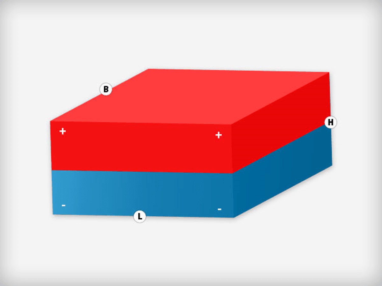 Neodymium Blokmagneet 50 x 50 x 5 mm N45 NiCuNi