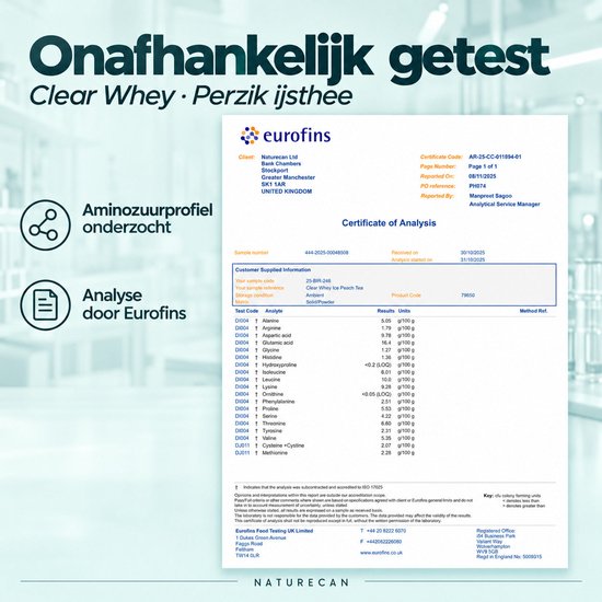 Eurofins analyserapport voor de kwaliteit van Naturecan Clear Whey Perzik ijsthee.