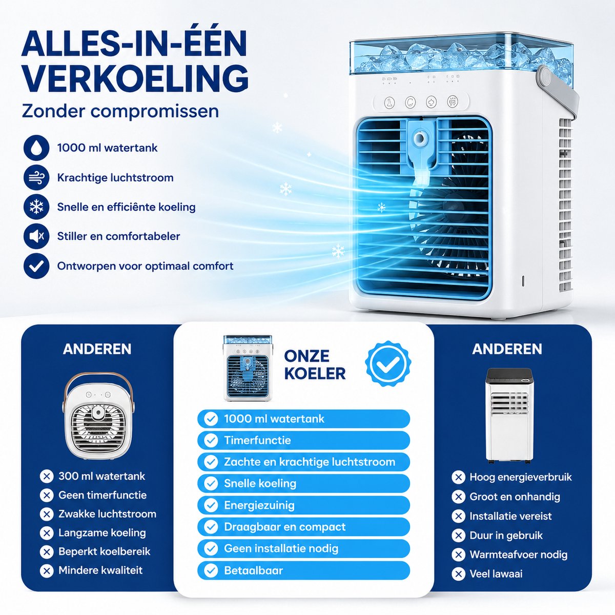 Draagbare Luchtkoeler 3-in-1 met 1L Watertank - Persoonlijke Aircooler USB Wit — afbeelding 2