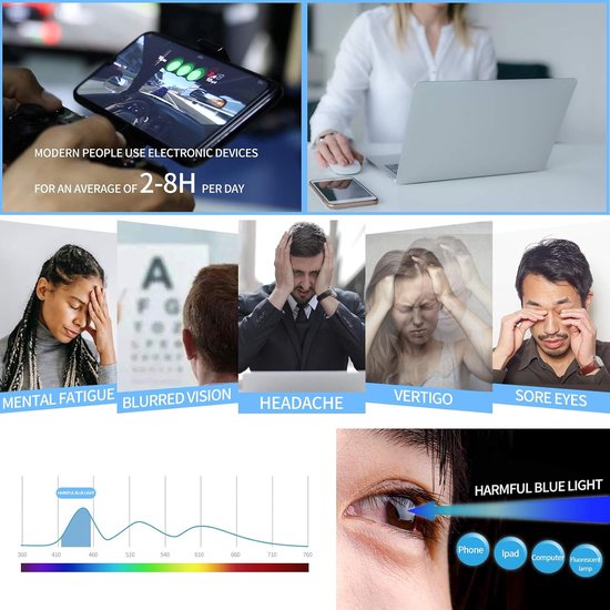 Blauw Licht Blokkerende Bril, Anti Blauw Licht Computer Gaming Scherm Brillen voor Dames Heren Transparant Ronde Zonnebril Blue Light Filter Glasses — afbeelding 2