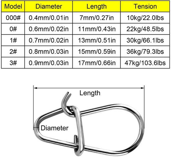 Dailygoods- Vissen Swivel 100 Stuks - RVS Snap Clips - Kalebasvormige Connector - Zeevissen - Gepolijst Oppervlak - Antislip Beweging - Visclips van Dailygoods — afbeelding 5