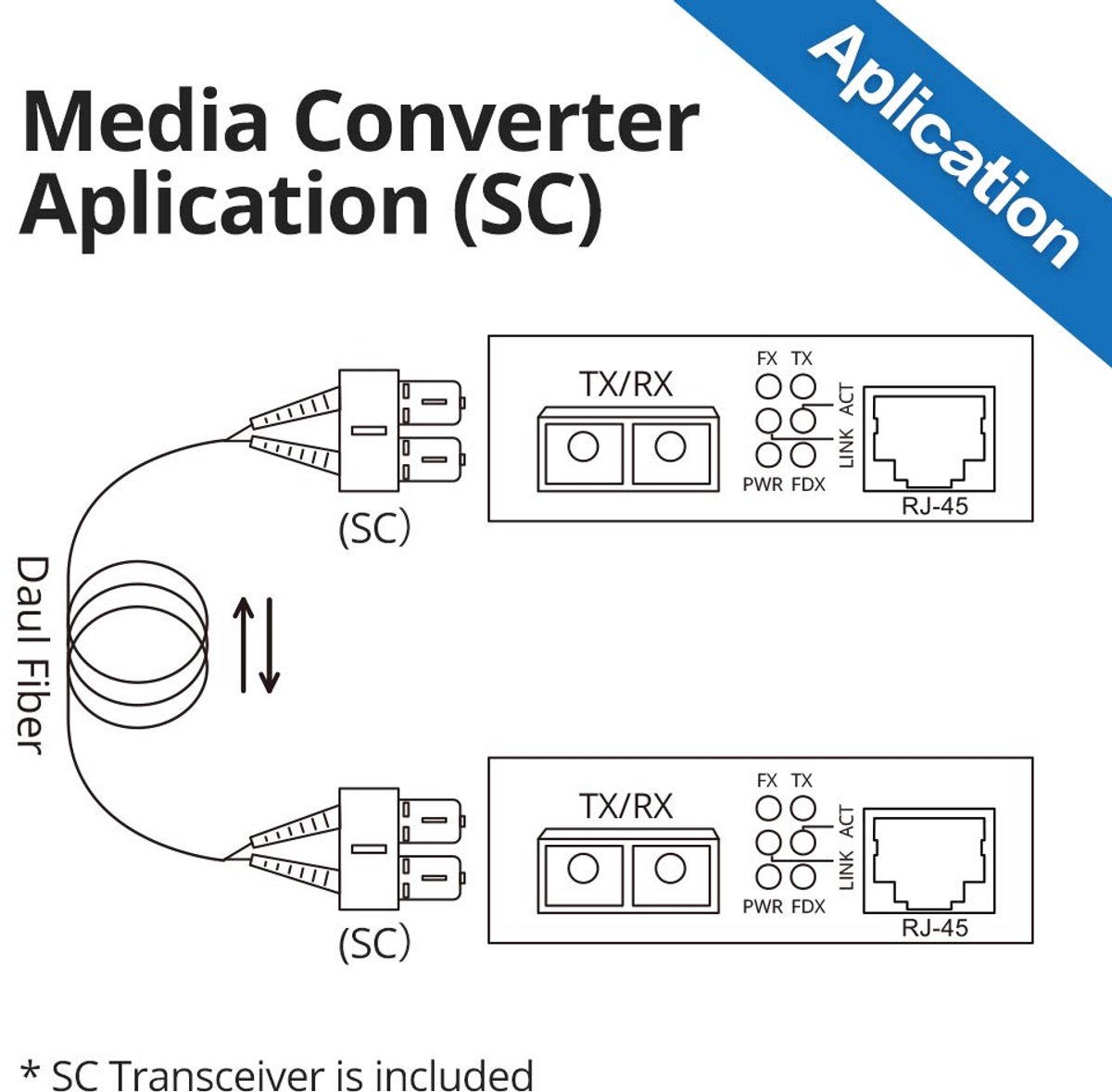 [2 Pack] Gigabit Ethernet Media Converter with a Built-in 1Gb Singlemode SC Transceiver, 10/100/1000M RJ45 to - ShopVlot